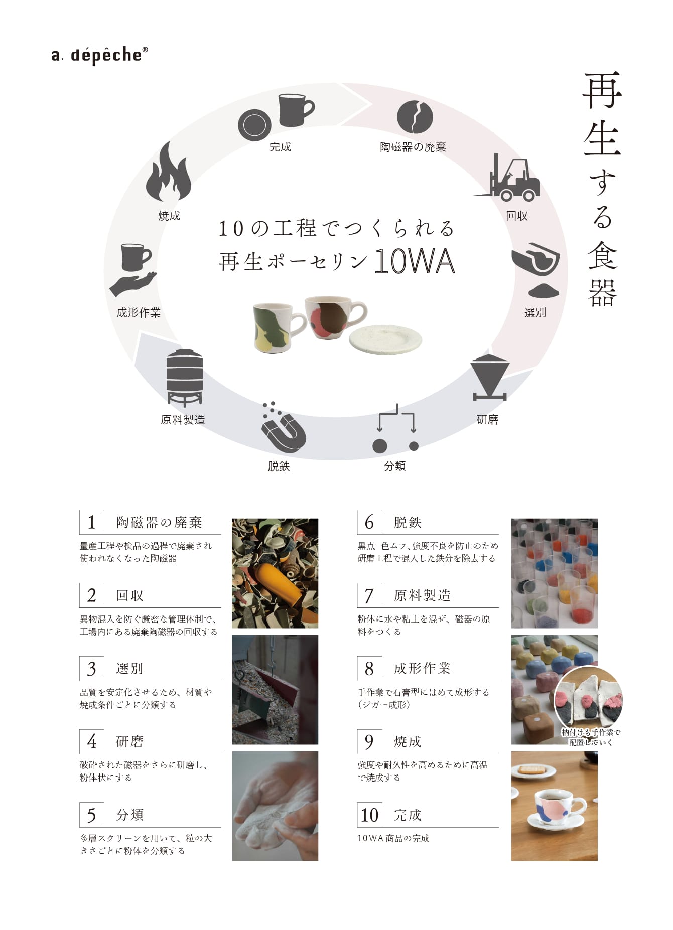 10の工程でつくられる再生ポーセリン 10WA