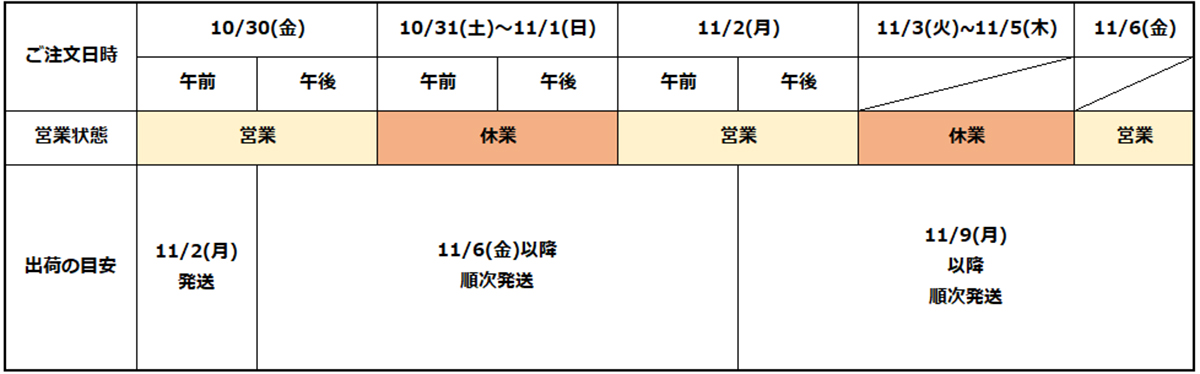 棚卸に伴う休業のお知らせ